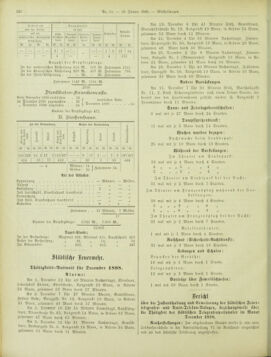 Amtsblatt der landesfürstlichen Hauptstadt Graz 18990110 Seite: 32