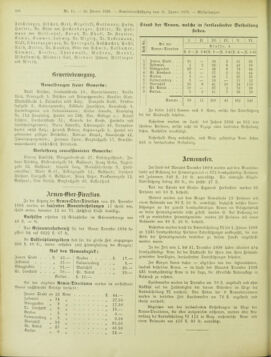 Amtsblatt der landesfürstlichen Hauptstadt Graz 18990120 Seite: 54