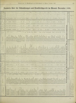 Amtsblatt der landesfürstlichen Hauptstadt Graz 18990120 Seite: 57