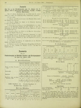 Amtsblatt der landesfürstlichen Hauptstadt Graz 18990131 Seite: 16