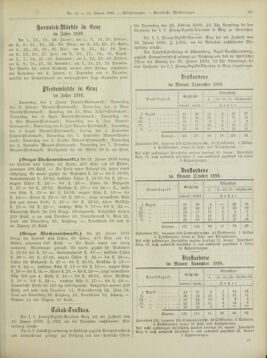 Amtsblatt der landesfürstlichen Hauptstadt Graz 18990131 Seite: 17