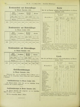 Amtsblatt der landesfürstlichen Hauptstadt Graz 18990131 Seite: 18