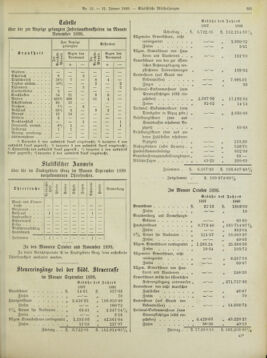 Amtsblatt der landesfürstlichen Hauptstadt Graz 18990131 Seite: 19