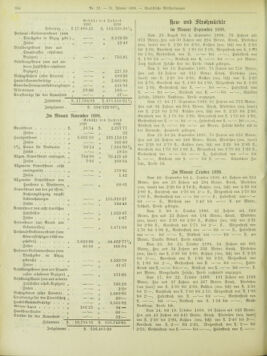 Amtsblatt der landesfürstlichen Hauptstadt Graz 18990131 Seite: 20