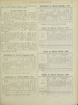 Amtsblatt der landesfürstlichen Hauptstadt Graz 18990131 Seite: 21