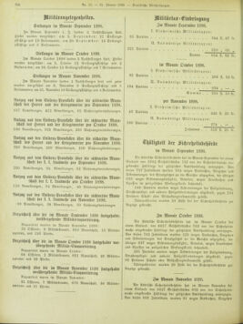 Amtsblatt der landesfürstlichen Hauptstadt Graz 18990131 Seite: 22