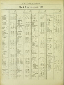 Amtsblatt der landesfürstlichen Hauptstadt Graz 18990131 Seite: 26