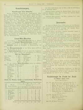 Amtsblatt der landesfürstlichen Hauptstadt Graz 18990221 Seite: 28