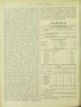 Amtsblatt der landesfürstlichen Hauptstadt Graz 18990310 Seite: 24