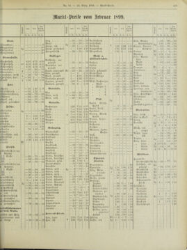 Amtsblatt der landesfürstlichen Hauptstadt Graz 18990310 Seite: 29