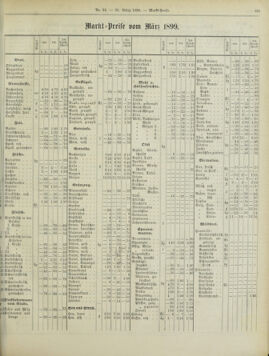 Amtsblatt der landesfürstlichen Hauptstadt Graz 18990331 Seite: 37