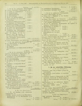 Amtsblatt der landesfürstlichen Hauptstadt Graz 18990331 Seite: 6