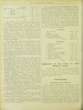 Amtsblatt der landesfürstlichen Hauptstadt Graz 18990410 Seite: 14