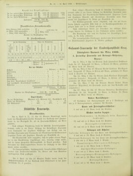 Amtsblatt der landesfürstlichen Hauptstadt Graz 18990410 Seite: 16