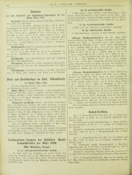 Amtsblatt der landesfürstlichen Hauptstadt Graz 18990410 Seite: 18