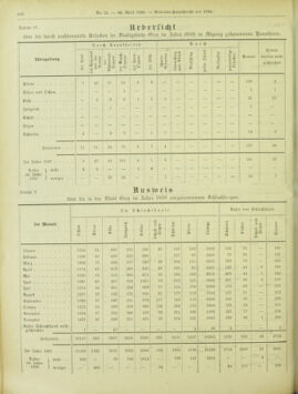 Amtsblatt der landesfürstlichen Hauptstadt Graz 18990430 Seite: 10