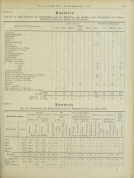 Amtsblatt der landesfürstlichen Hauptstadt Graz 18990430 Seite: 11