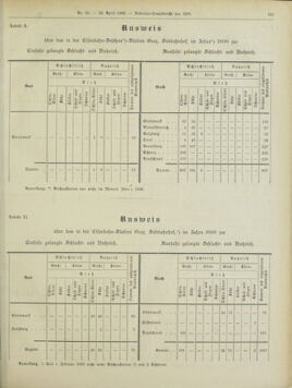 Amtsblatt der landesfürstlichen Hauptstadt Graz 18990430 Seite: 13