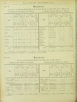 Amtsblatt der landesfürstlichen Hauptstadt Graz 18990430 Seite: 14