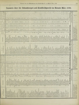 Amtsblatt der landesfürstlichen Hauptstadt Graz 18990430 Seite: 21