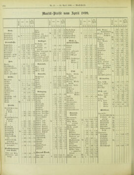 Amtsblatt der landesfürstlichen Hauptstadt Graz 18990430 Seite: 22