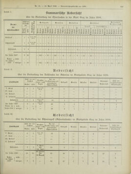 Amtsblatt der landesfürstlichen Hauptstadt Graz 18990430 Seite: 9