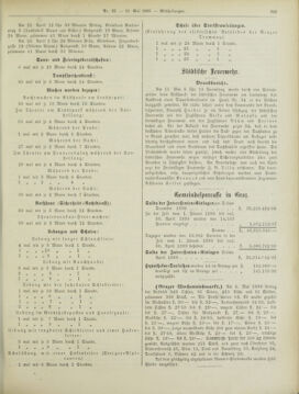 Amtsblatt der landesfürstlichen Hauptstadt Graz 18990510 Seite: 31