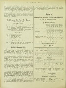 Amtsblatt der landesfürstlichen Hauptstadt Graz 18990520 Seite: 28