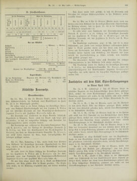 Amtsblatt der landesfürstlichen Hauptstadt Graz 18990520 Seite: 29