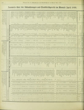 Amtsblatt der landesfürstlichen Hauptstadt Graz 18990520 Seite: 34