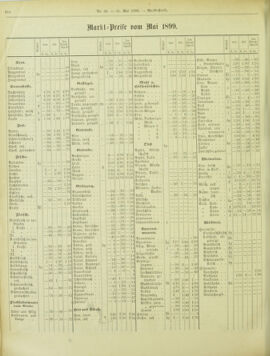 Amtsblatt der landesfürstlichen Hauptstadt Graz 18990531 Seite: 14