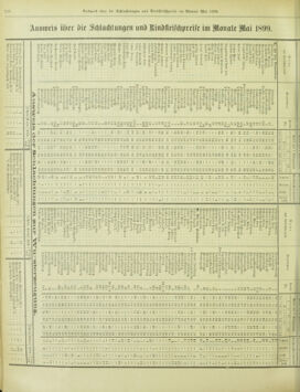 Amtsblatt der landesfürstlichen Hauptstadt Graz 18990620 Seite: 28