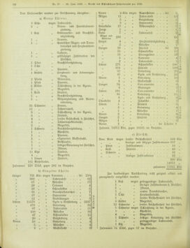 Amtsblatt der landesfürstlichen Hauptstadt Graz 18990630 Seite: 4