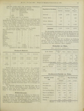 Amtsblatt der landesfürstlichen Hauptstadt Graz 18990630 Seite: 5