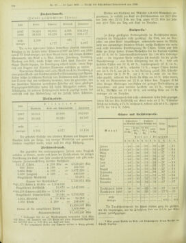 Amtsblatt der landesfürstlichen Hauptstadt Graz 18990630 Seite: 6