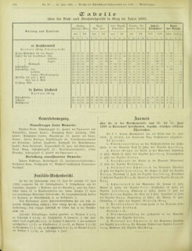 Amtsblatt der landesfürstlichen Hauptstadt Graz 18990630 Seite: 8