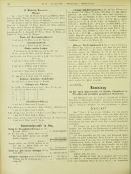 Amtsblatt der landesfürstlichen Hauptstadt Graz 18990710 Seite: 28