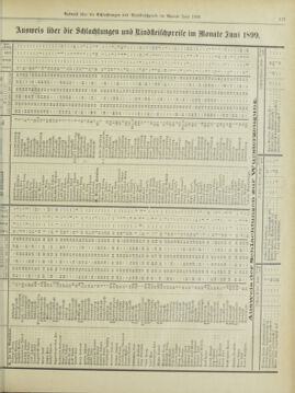 Amtsblatt der landesfürstlichen Hauptstadt Graz 18990801 Seite: 15