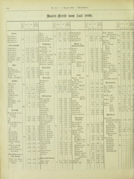 Amtsblatt der landesfürstlichen Hauptstadt Graz 18990801 Seite: 16