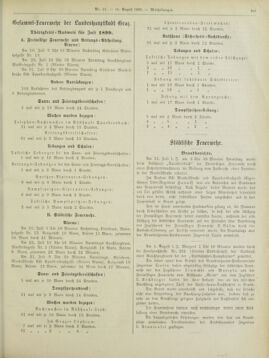 Amtsblatt der landesfürstlichen Hauptstadt Graz 18990810 Seite: 21