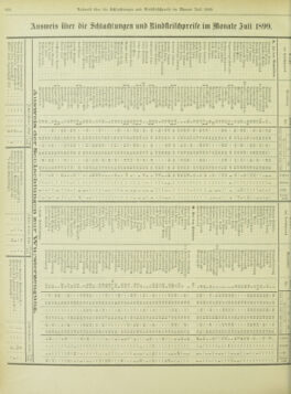 Amtsblatt der landesfürstlichen Hauptstadt Graz 18990820 Seite: 22