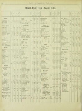 Amtsblatt der landesfürstlichen Hauptstadt Graz 18990831 Seite: 18