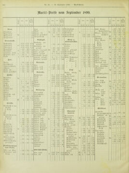 Amtsblatt der landesfürstlichen Hauptstadt Graz 18990930 Seite: 32