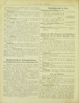 Amtsblatt der landesfürstlichen Hauptstadt Graz 18991010 Seite: 18