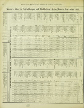 Amtsblatt der landesfürstlichen Hauptstadt Graz 18991020 Seite: 28