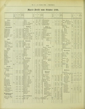 Amtsblatt der landesfürstlichen Hauptstadt Graz 18991031 Seite: 30