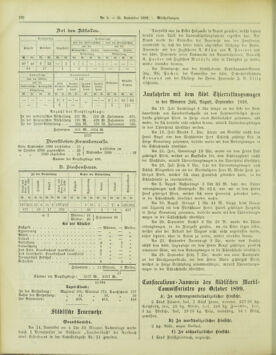 Amtsblatt der landesfürstlichen Hauptstadt Graz 18991121 Seite: 20