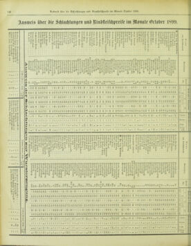 Amtsblatt der landesfürstlichen Hauptstadt Graz 18991121 Seite: 30