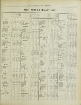 Amtsblatt der landesfürstlichen Hauptstadt Graz 18991130 Seite: 23