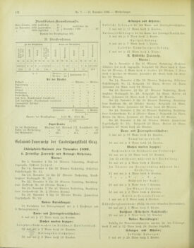 Amtsblatt der landesfürstlichen Hauptstadt Graz 18991210 Seite: 6